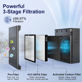 Intelligent Air Purifier, Real-time Monitoring Of Air Quality, Automatically Adjust The Purification Mode, Automatic Mode + Timer, Remove Odors, Purify The Air, Local Warehouse Special, Home/office/bedroom/living Room Must-have, Strong Coverage