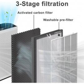 2 Packs for EverestAir RF Air Cleaner Replacement Filters - H13 True Compatible with Part #LRF-E551-WUS, Filter Refills, Compatible with EverestAir RF Air Cleaner System