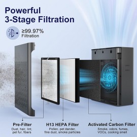 Air Purifiers for Home Large Room Up to 1295 Ft² with PM 2.5 Display Air Quality Sensor, Auto Mode, Timer, HEPA Air Purifier for Bedroom Filters Smoke, Pet Dander, Pollen,Black